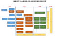 数据科学与大数据技术专业本科课程结构拓扑图.png